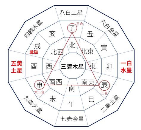 2024方位吉凶|2024年の吉方位凶方位 無料計算ツール